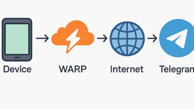 WARP và WARP+ Unlimited: Những Khác Biệt Đáng Kinh Ngạc! Có nên mua không?