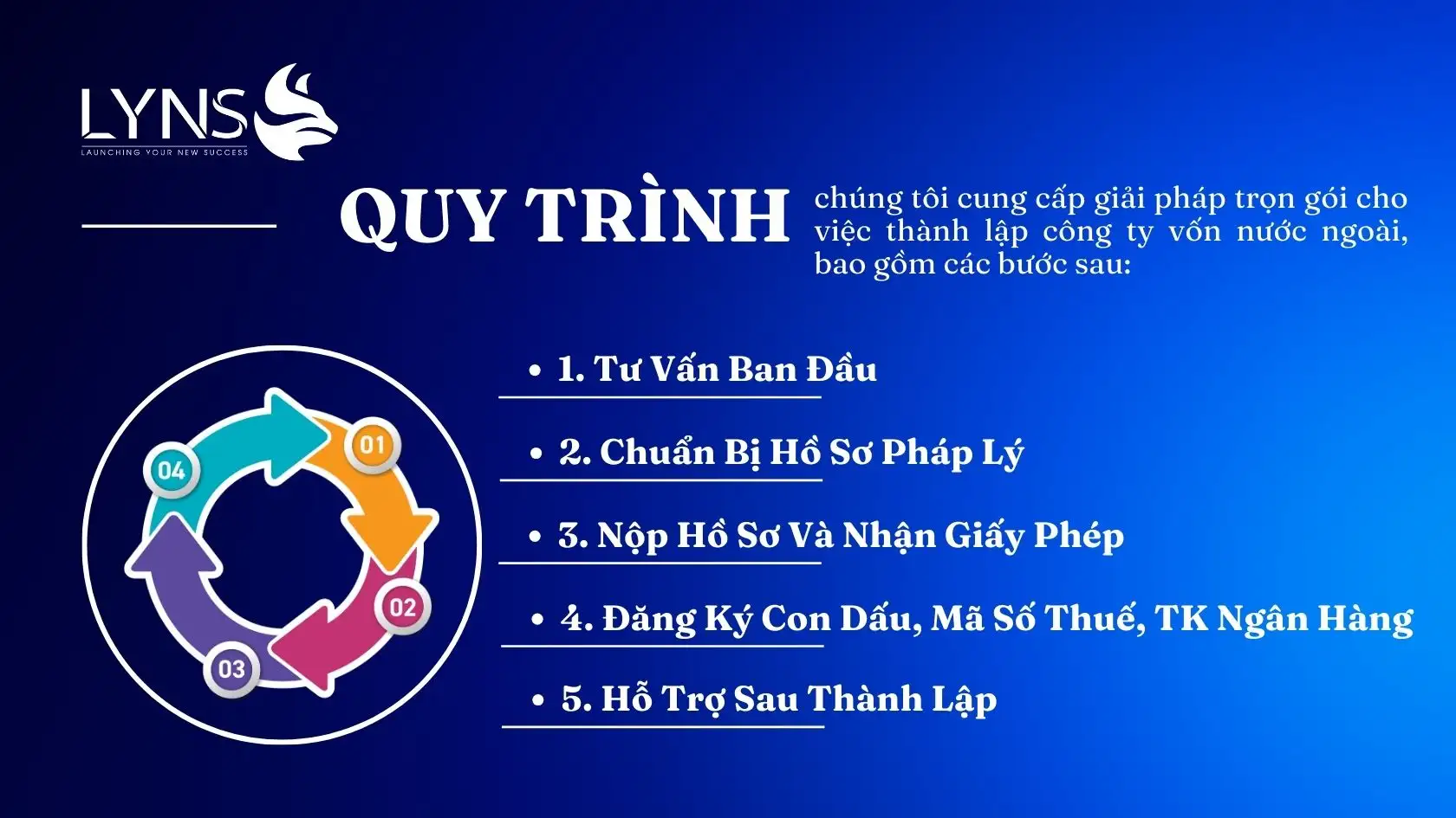 Quy Trinh Thanh Lap Cong Ty Von Nuoc Ngoai – Tai Lyns MediahojpA Thiết Kế Website - Lyns Media