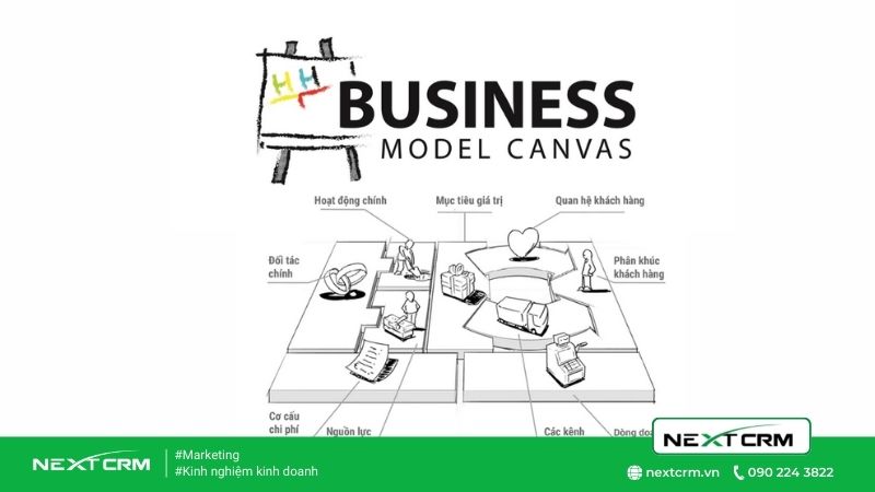 Các Kênh Marketing Hiệu Quả Nhất Cho Startups 2025 4 Các Kênh Marketing Hiệu Quả Nhất Cho Startups Hiện Nay