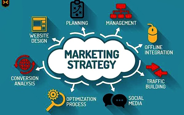 Các Kênh Marketing Hiệu Quả Nhất Cho Startups 2025 5 Các Kênh Marketing Hiệu Quả Nhất Cho Startups Hiện Nay