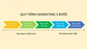 Chiến Lược Marketing Hiệu Quả Cho Doanh Nghiệp Mới - Khám Phá Những Bí Quyết Thành Công 5 Chiến Lược Marketing Hiệu Quả Cho Doanh Nghiệp Mới – Khám Phá Những Bí Quyết Thành Công