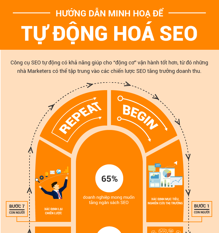 Hơn 100 cách tối ưu SEO – Hướng dẫn tối ưu SEO cho website WordPress với Rank Math