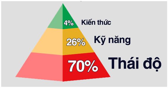 Top 10 Sai Lầm Thường Gặp Khi Khởi Nghiệp Và Cách Tránh Hiệu Quả Nhất!